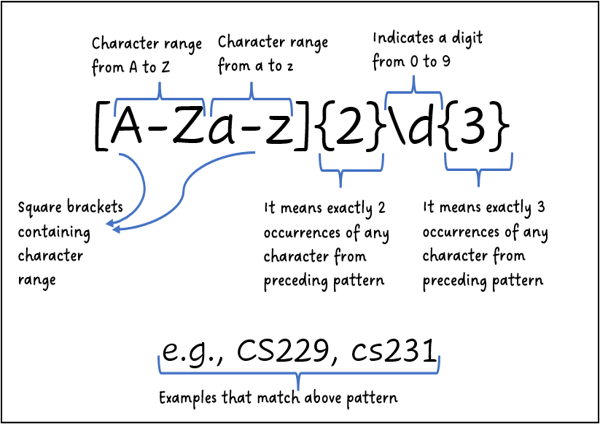 Regular Expressions usando Pandas