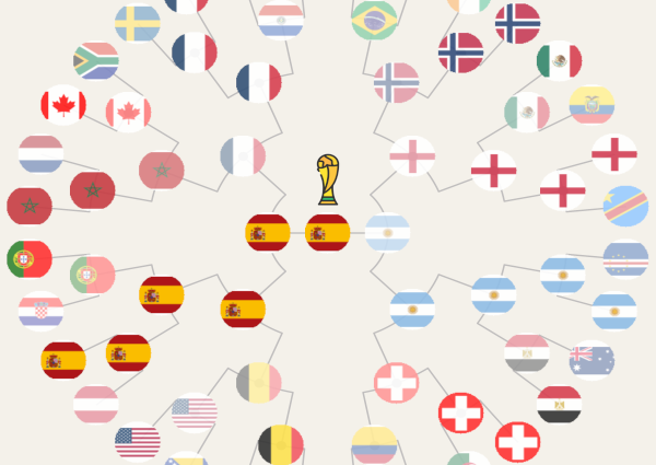 Infografía mundial de fútbol 2026