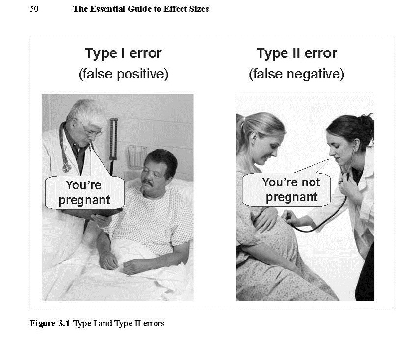 error types