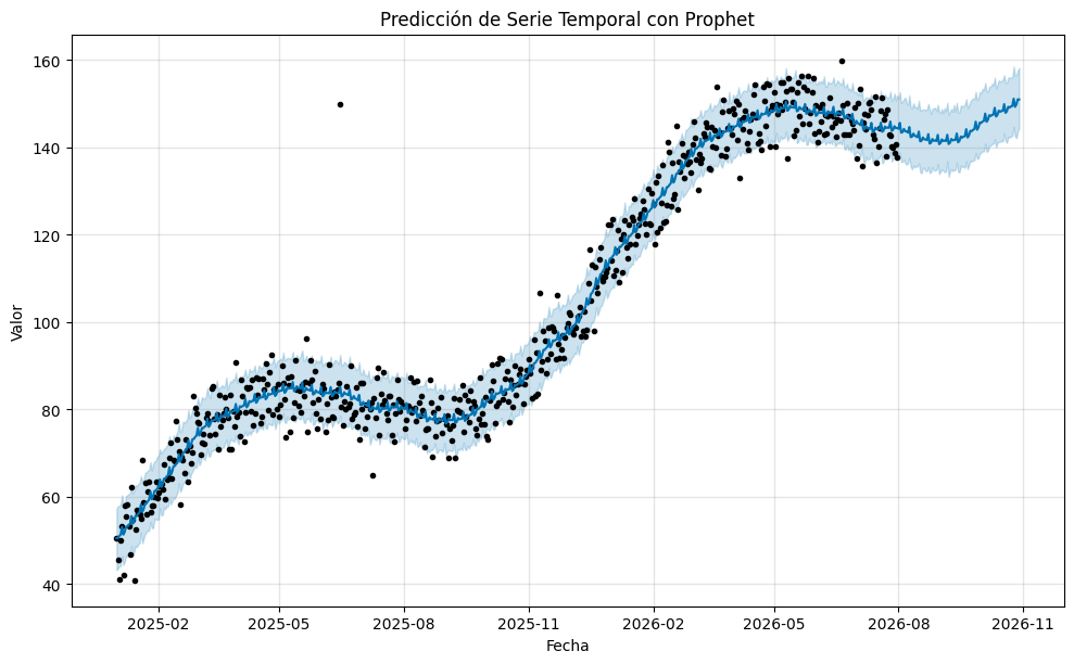 time_series_prophet