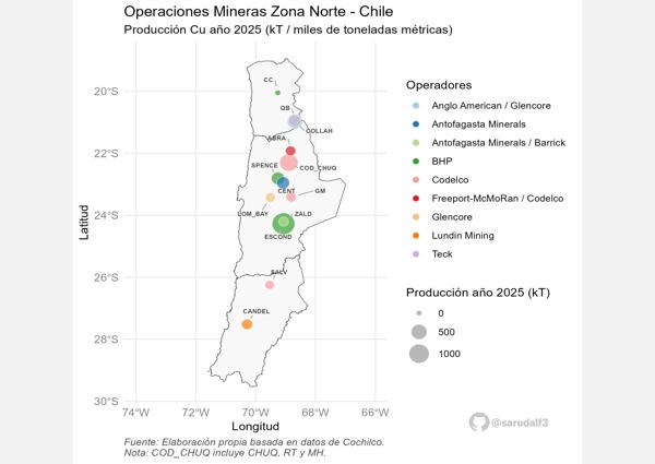 Gráficos con ubicación espacial