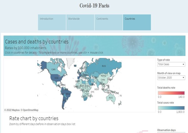 Covid-19 dashboard