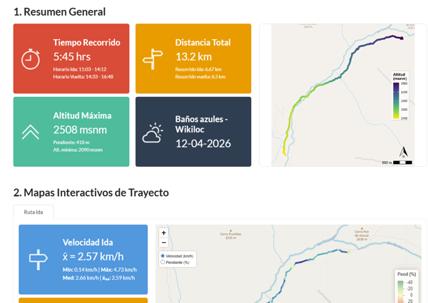 Dashboard deportivo de senderismo