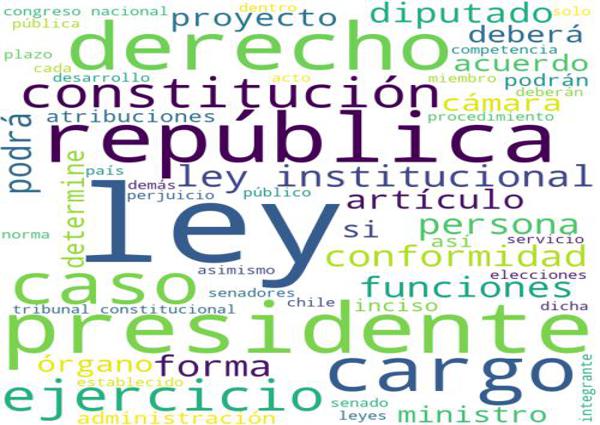 Resumen de texto usando wordcloud