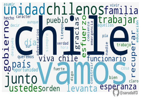 WordCloud discurso presidencial